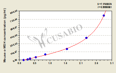 Mouse α-Melanocyte Stimulating Hormone(α-MSH) ELISA Kit