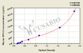 Mouse Glypican-3(GPC-3)ELISA Kit