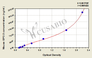 Mouse Glypican-3(GPC-3)ELISA Kit
