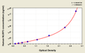 Human NACHT, LRR and PYD domains-containing protein 3 (NLRP3/C1orf7/CIAS1/NALP3/PYPAF1) ELISA kit
