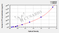 Human Interleukin17F (IL17F) ELISA Kit