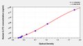 Human Interleukin17C (IL17C) ELISA Kit