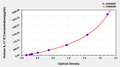 Human Interleukin17B (IL17B) ELISA Kit