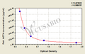 Fish adrenocorticotropic hormone (ACTH) ELISA kit