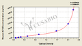 Mouse Activin B(ACV-B)ELISA Kit
