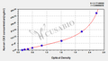 Human Carbonic Anhydrase 3(CA3) ELISA Kit