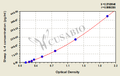 Sheep Interleukin 4(IL-4)ELISA Kit