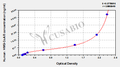 Human Hydroxymethylglutaryl CoA Reductase (HMG-CoAR) ELISA kit