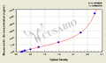 Mouse anti-Smith antibody ELISA Kit
