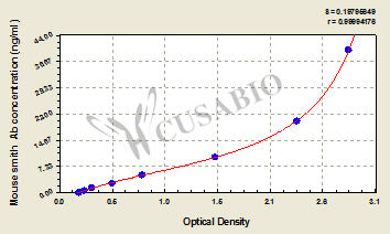 Mouse anti-Smith antibody ELISA Kit