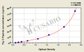 Pig C-Peptide ELISA Kit
