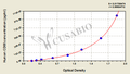 Human Cluster of Differentiation 68(CD68) ELISA kit