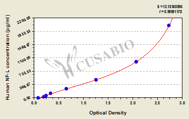 Human Neurofilament protein L (NF-L) ELISA kit