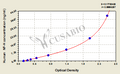 Human Neurofilament protein H (NF-H) ELISA kit