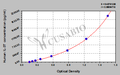Human Interleukin 37(IL-37) ELISA Kit