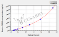 Bovine Fibroblast Growth Factor 23 (FGF23) ELISA Kit
