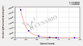 Chicken Immunoglobulin M(IgM)ELISA Kit