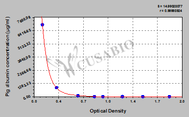 Pig Albumin (Alb) ELISA Kit
