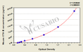 Mouse C-telopeptide of type Ⅱ collagen(CTX-Ⅱ) ELISA Kit