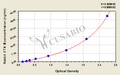 Rabbit cross linked C-telopeptide of type Ⅱ collagen (CTX-Ⅱ) ELISA Kit