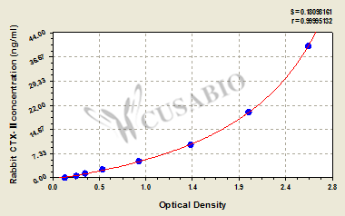 Rabbit cross linked C-telopeptide of type Ⅱ collagen (CTX-Ⅱ) ELISA Kit