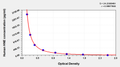 Human 4-Hydroxynonenal (HNE)ELISA Kit