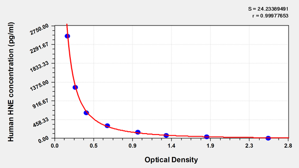 Human 4-Hydroxynonenal (HNE)ELISA Kit