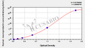 Human Macroprolactin ELISA Kit