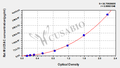 Rat Mucin-5 subtype AC(MUC5AC)ELISA Kit