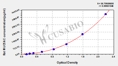 Rat Mucin-5 subtype AC(MUC5AC)ELISA Kit