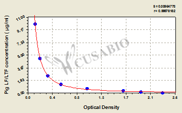 Pig Lactoferrin(LF/LTF)ELISA kit