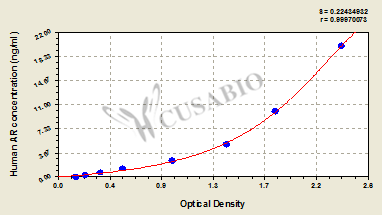 Human Aldose Reductase(AR)ELISA Kit