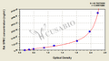 Rat soluble fibrin monomer complex(SFMC)ELISA Kit