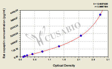 Rat Copeptin ELISA kit