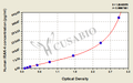 Human interleukin-1 receptor-associated kinase 4(IRAK-4)ELISA Kit