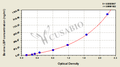 Bovine lipopolysaccharide binding protein (LBP) ELISA kit