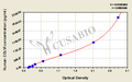 Human Collagen Type Ⅵ(COLⅥ) ELISA Kit