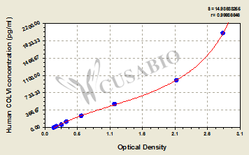 Human Collagen Type Ⅵ(COLⅥ) ELISA Kit