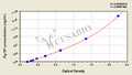 Pig Substance P(SP)ELISA Kit
