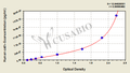 Human Cathepsin G(cath-G)ELISA Kit