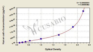 Human Cathepsin G(cath-G)ELISA Kit