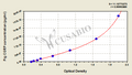 Pig calcitonin gene related peptide(CGRP)ELISA Kit