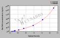 Rat fatty acid synthase (FAS) ELISA kit