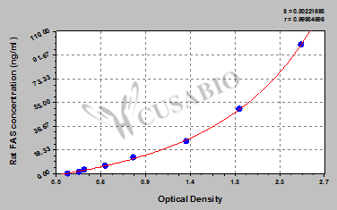 Rat fatty acid synthase (FAS) ELISA kit