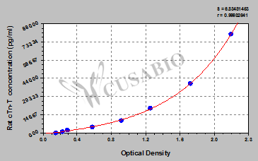 Rat Cardiac Troponin T(cTn-T)ELISA kit