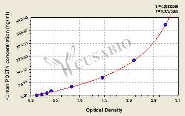 Human periostin/osteoblast specific factor 2 (POSTN) ELISA kit