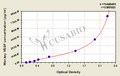 Monkey Vascular Endothelial cell Growth Factor(VEGF)ELISA Kit