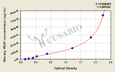 Monkey Vascular Endothelial cell Growth Factor(VEGF)ELISA Kit