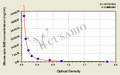 Mouse Apolipoprotein B48 (apo-B48) ELISA Kit