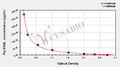 Pig neutrophil gelatinase-associated lipocalin(NGAL)ELISA Kit